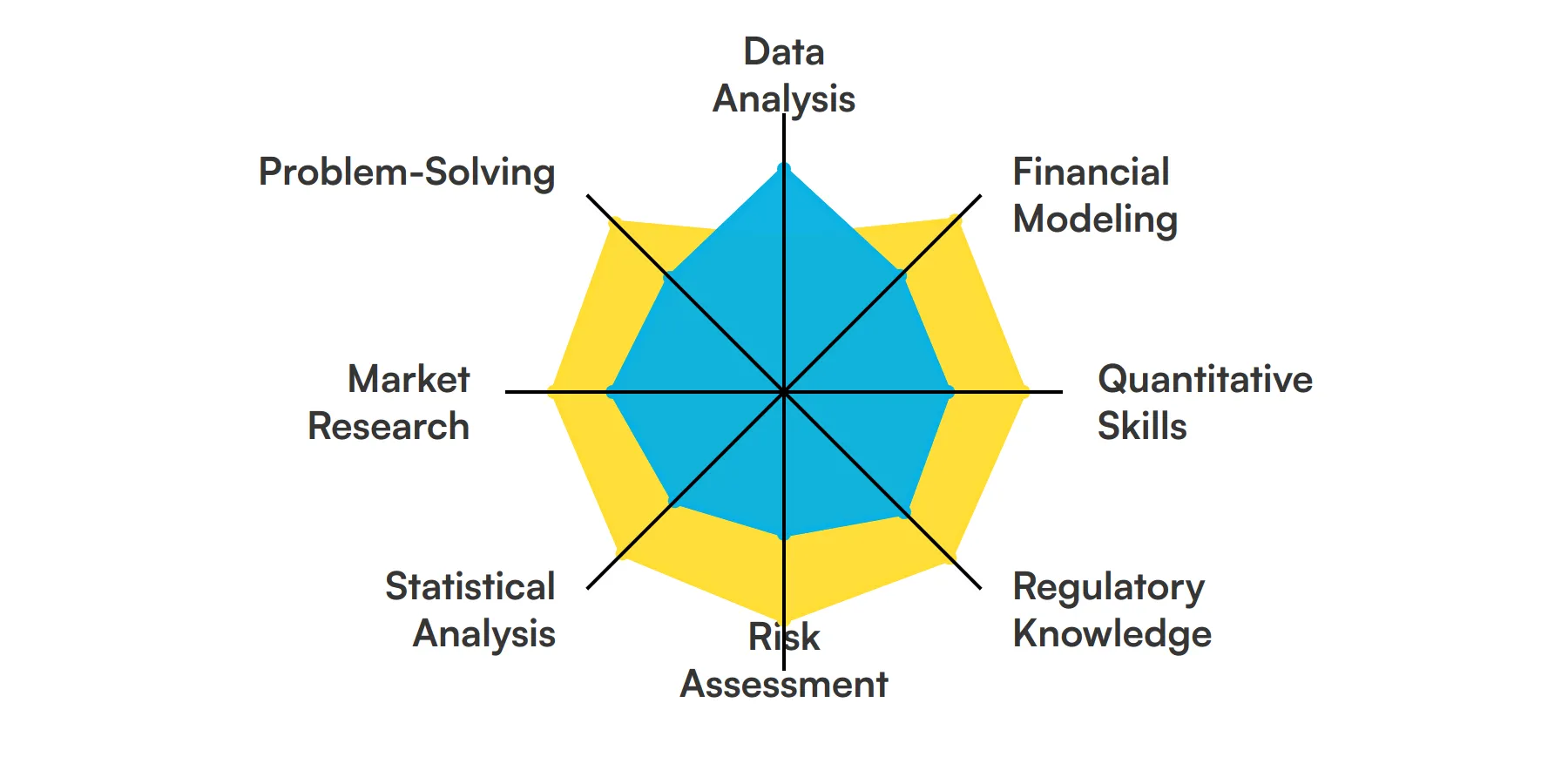 8 fundamental Risk Analyst skills and traits