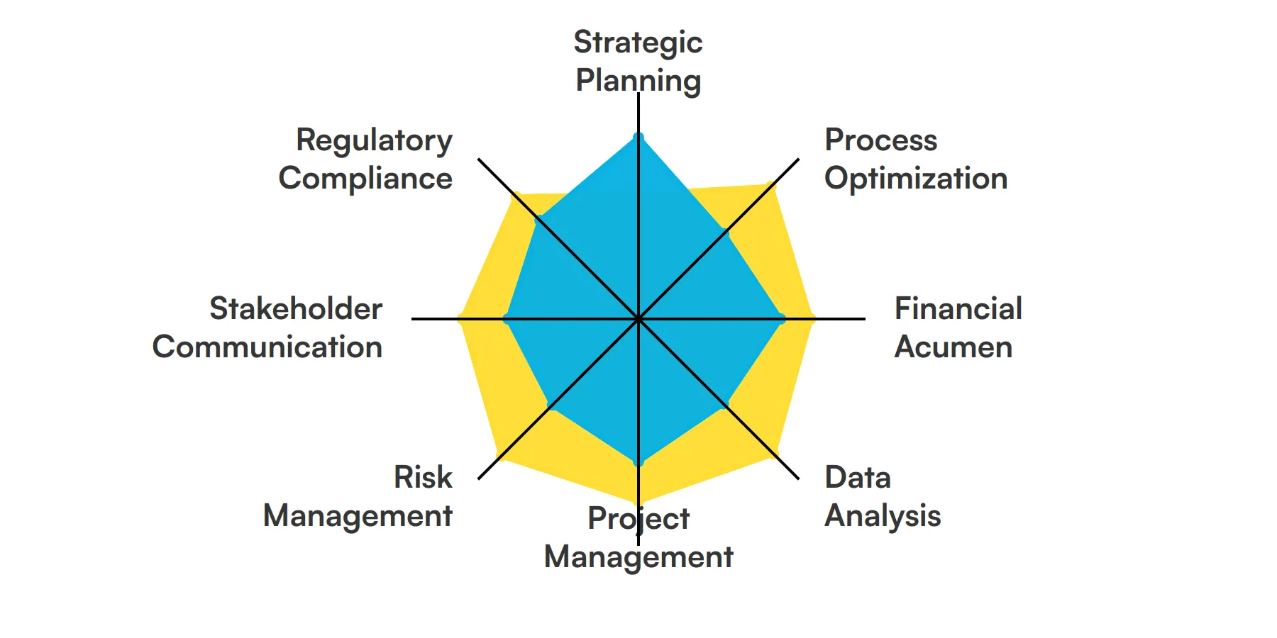 8 fundamental Business Operations Manager skills and traits