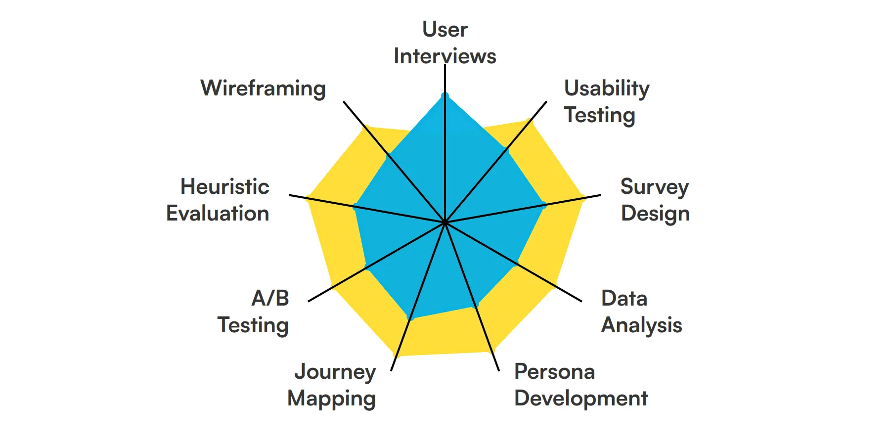 9 fundamental UX Researcher skills and traits