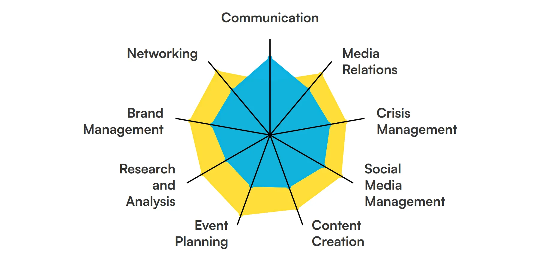 9 fundamental Public Relations skills and traits