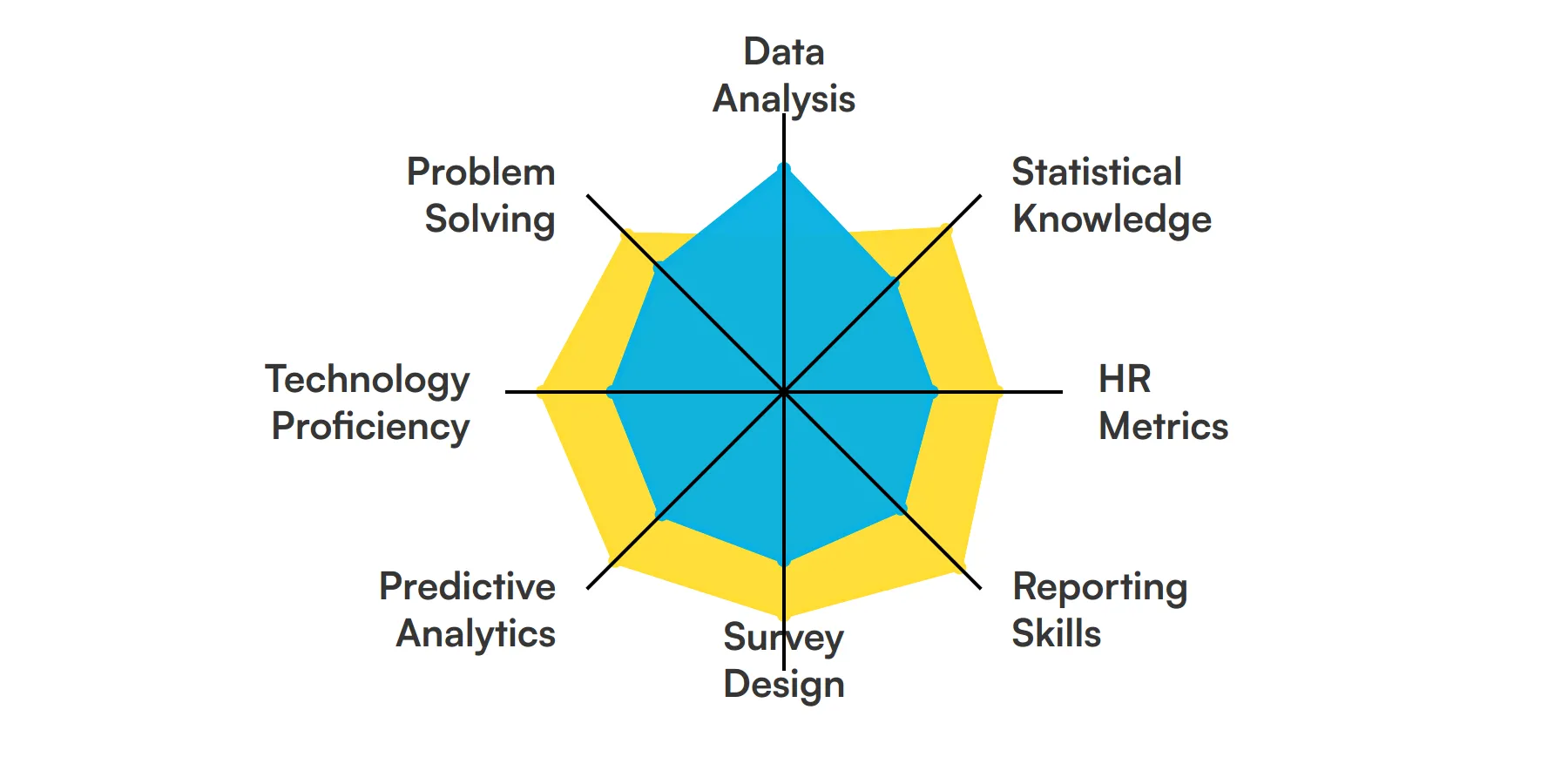 8 fundamental HR Analyst skills and traits