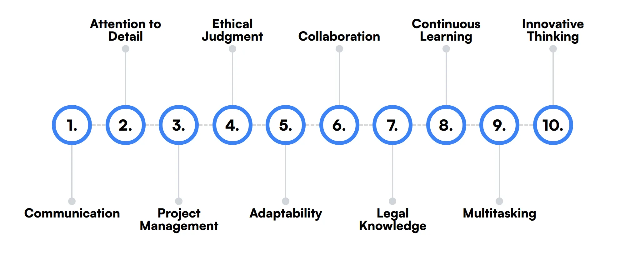 10 secondary HR Analyst skills and traits