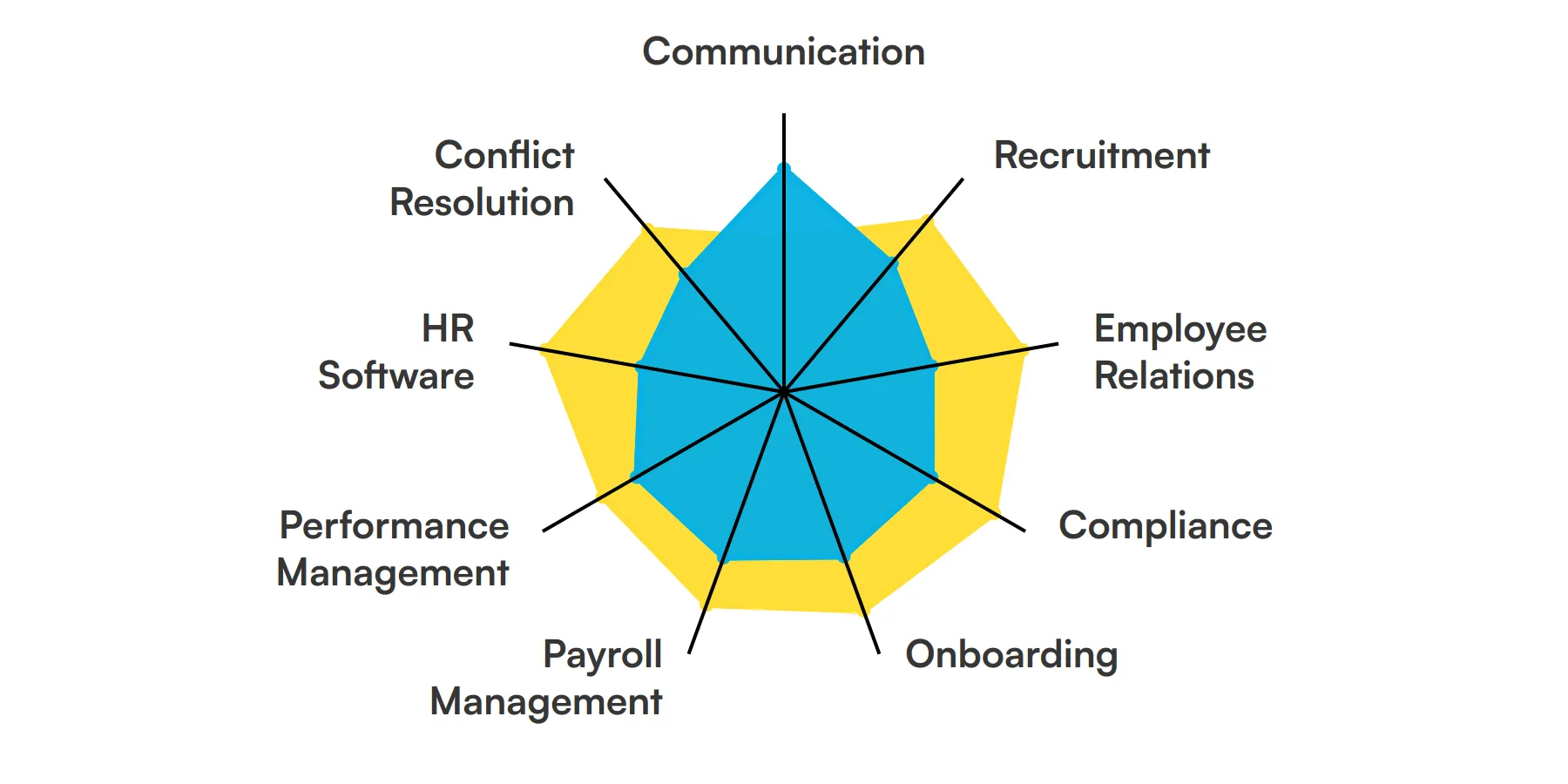 9 fundamental HR Associate skills and traits