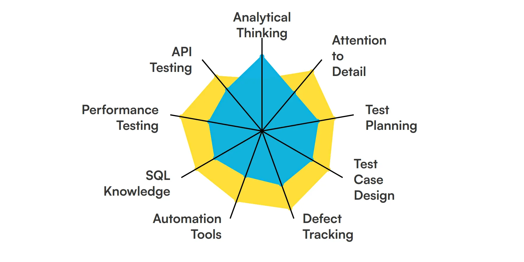 9 fundamental Test Analyst skills and traits