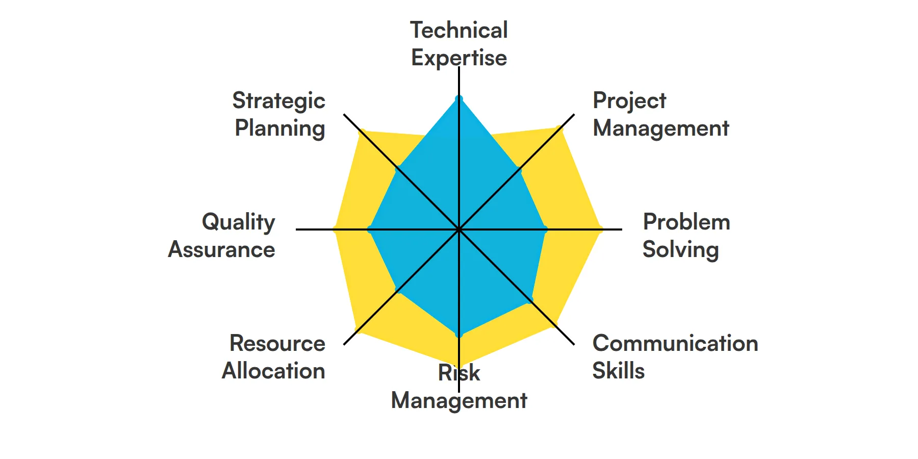 8 fundamental Engineering Manager skills and traits