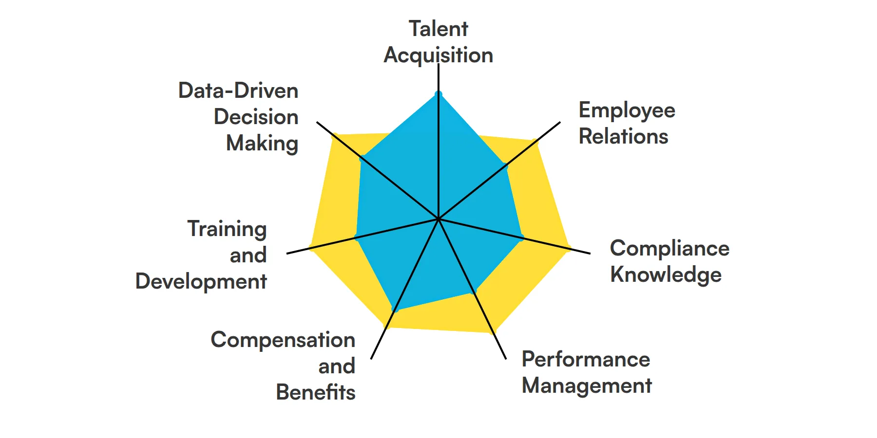 7 fundamental HR Manager skills and traits