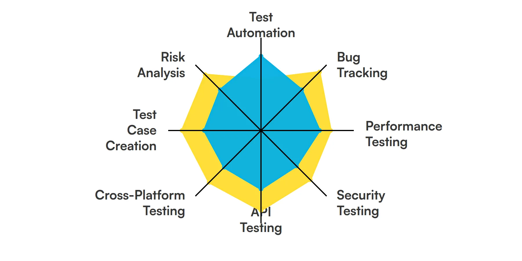 8 fundamental QA Engineer skills and traits