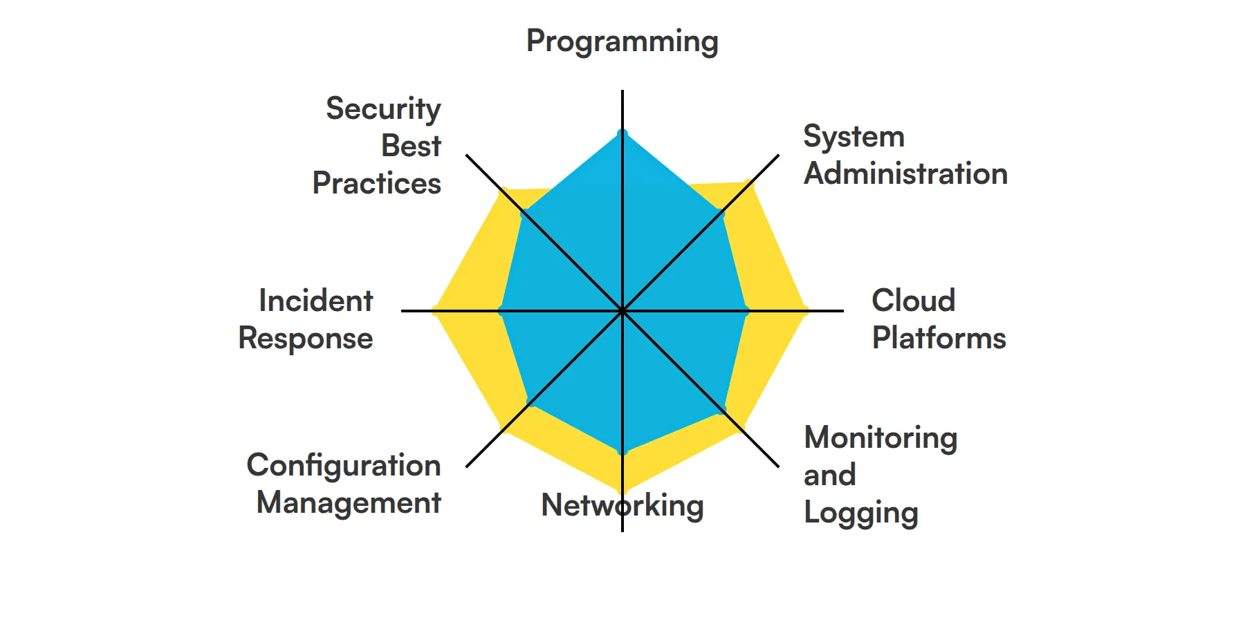 8 fundamental Site Reliability Engineer skills and traits