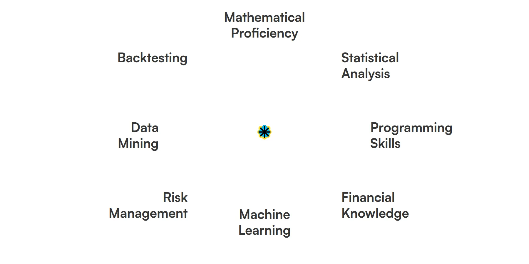 8 fundamental Quantitative Trader skills and traits