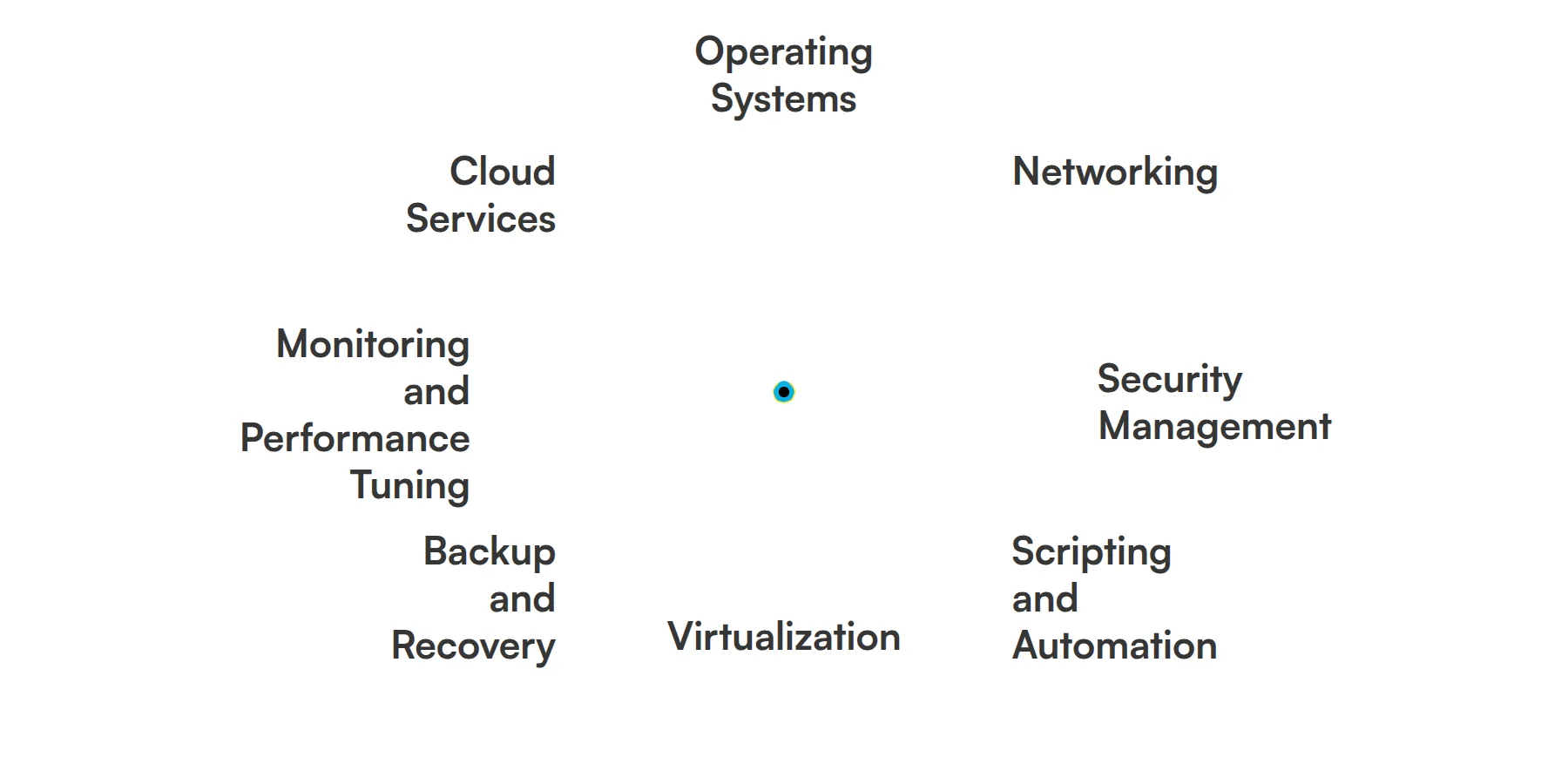 8 fundamental System Administrator skills and traits
