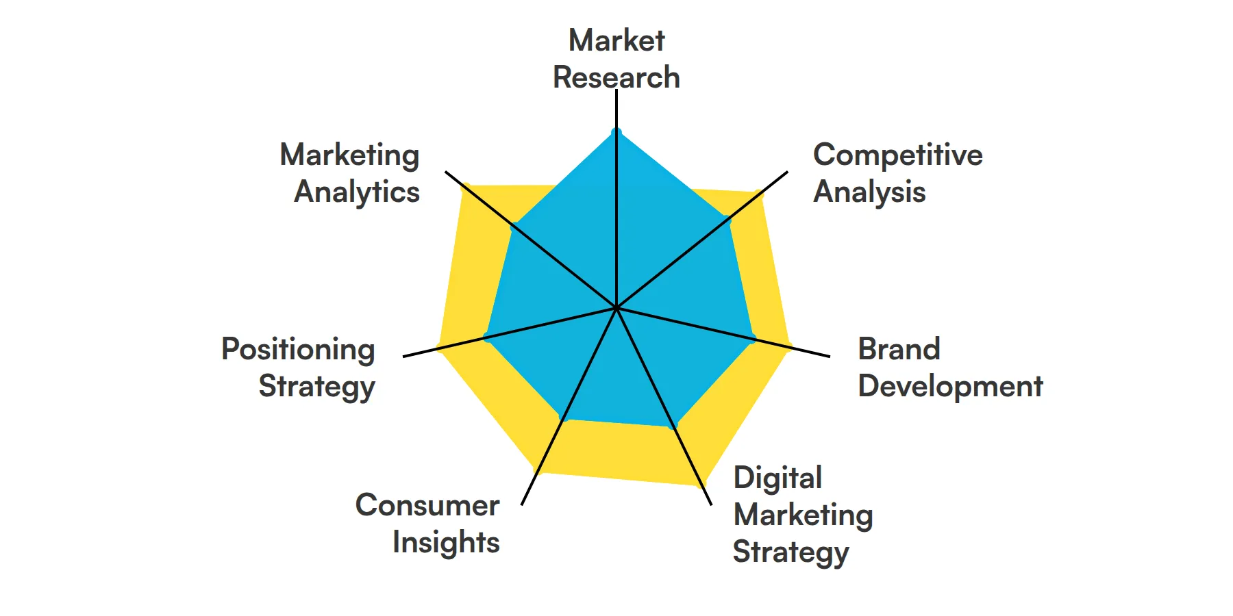 7 fundamental Brand Strategist skills and traits