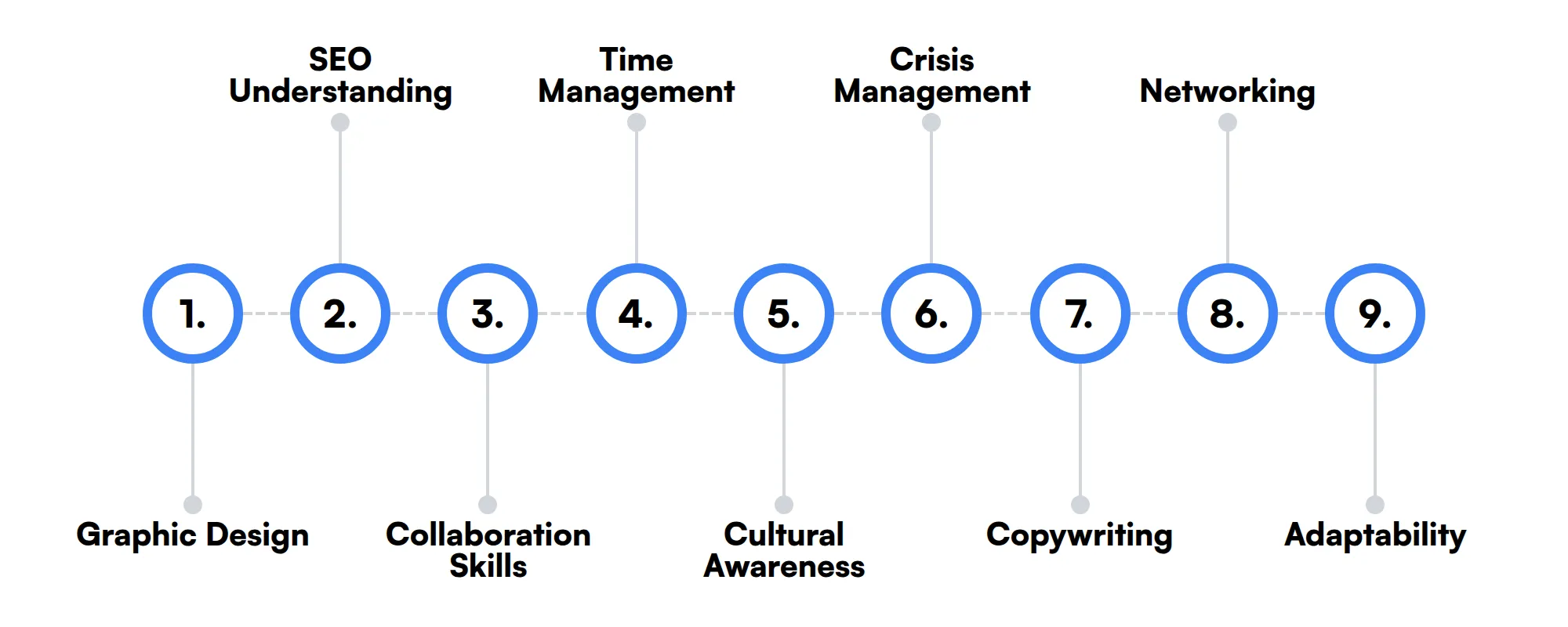 9 secondary Social Media Manager (Tiktok) skills and traits
