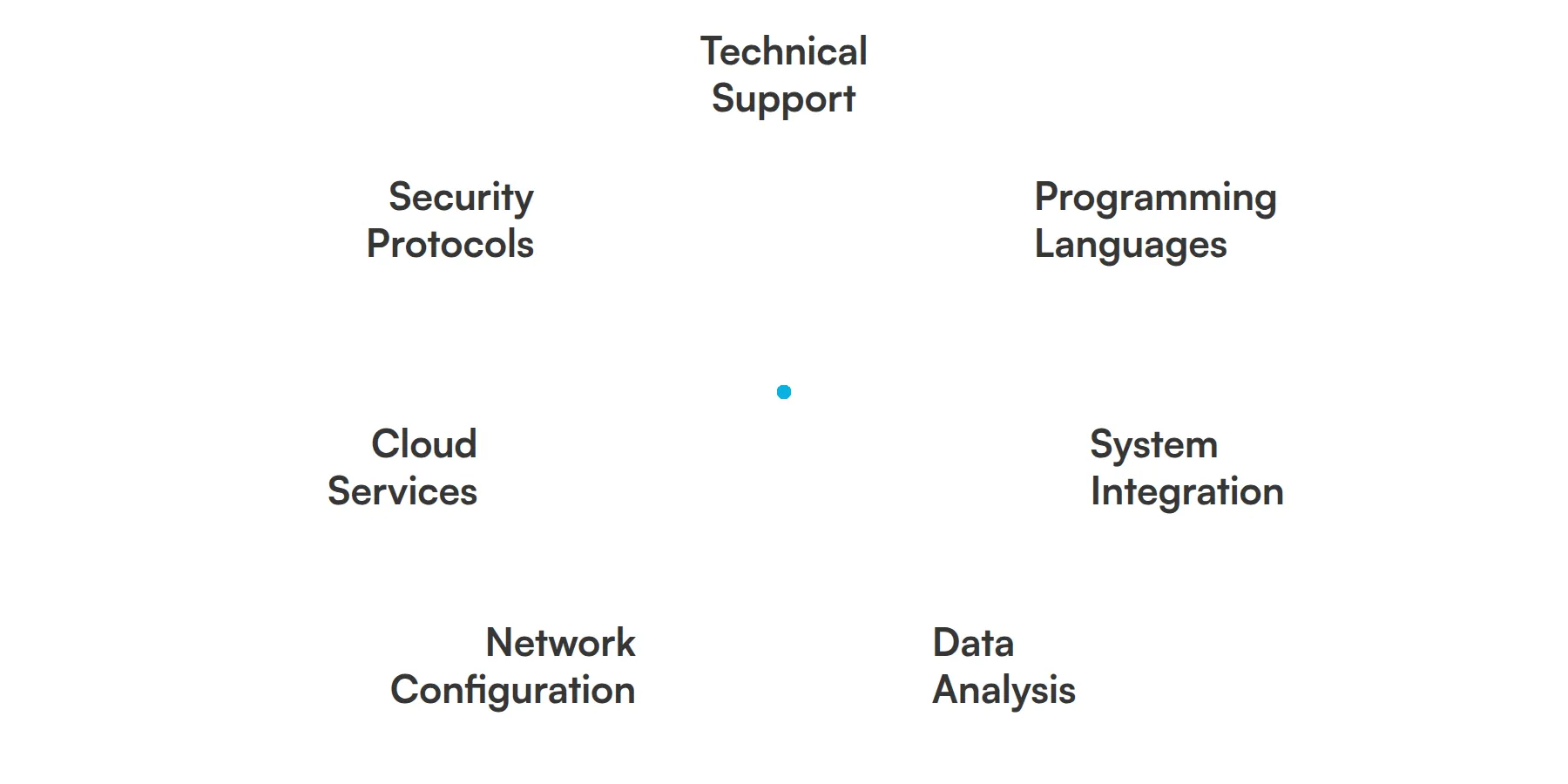 7 fundamental Forward Deployment Engineer skills and traits