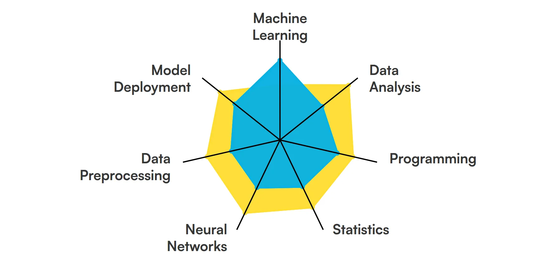 7 fundamental Applied AI Engineer skills and traits