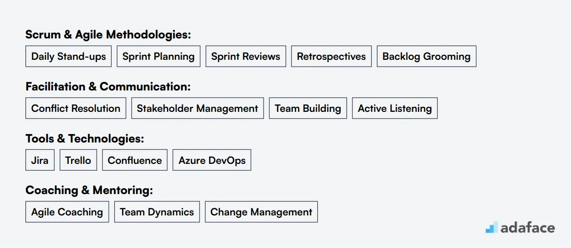 Ideal skills required for Scrum Master