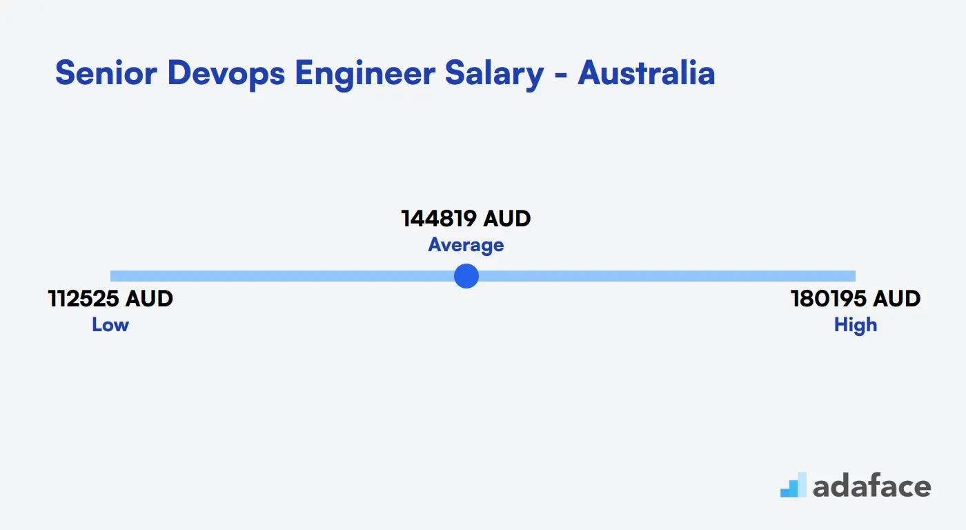 Senior DevOps Engineer Salary in Australia