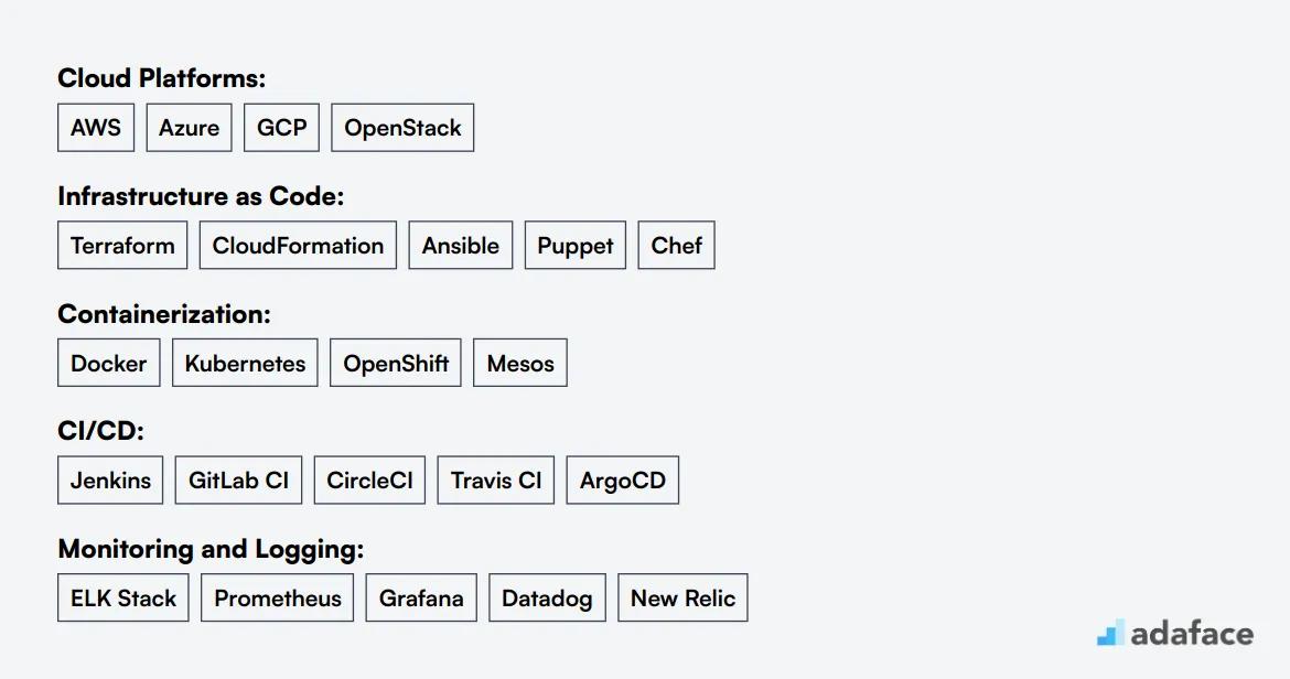 Ideal skills required for Senior Devops Engineer