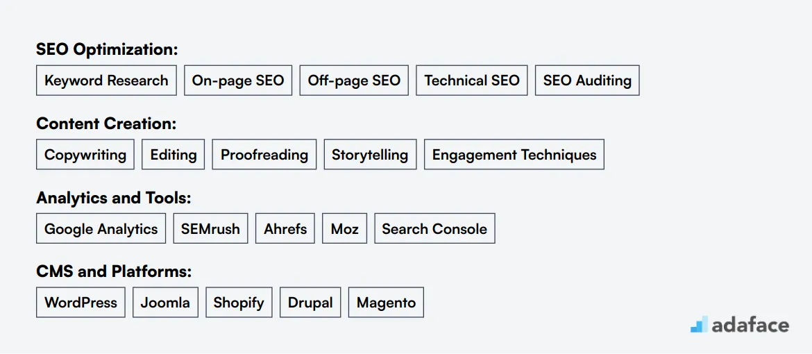 Ideal skills required for SEO Copywriter