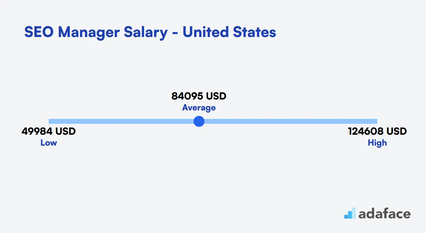 SEO Manager Salary United States