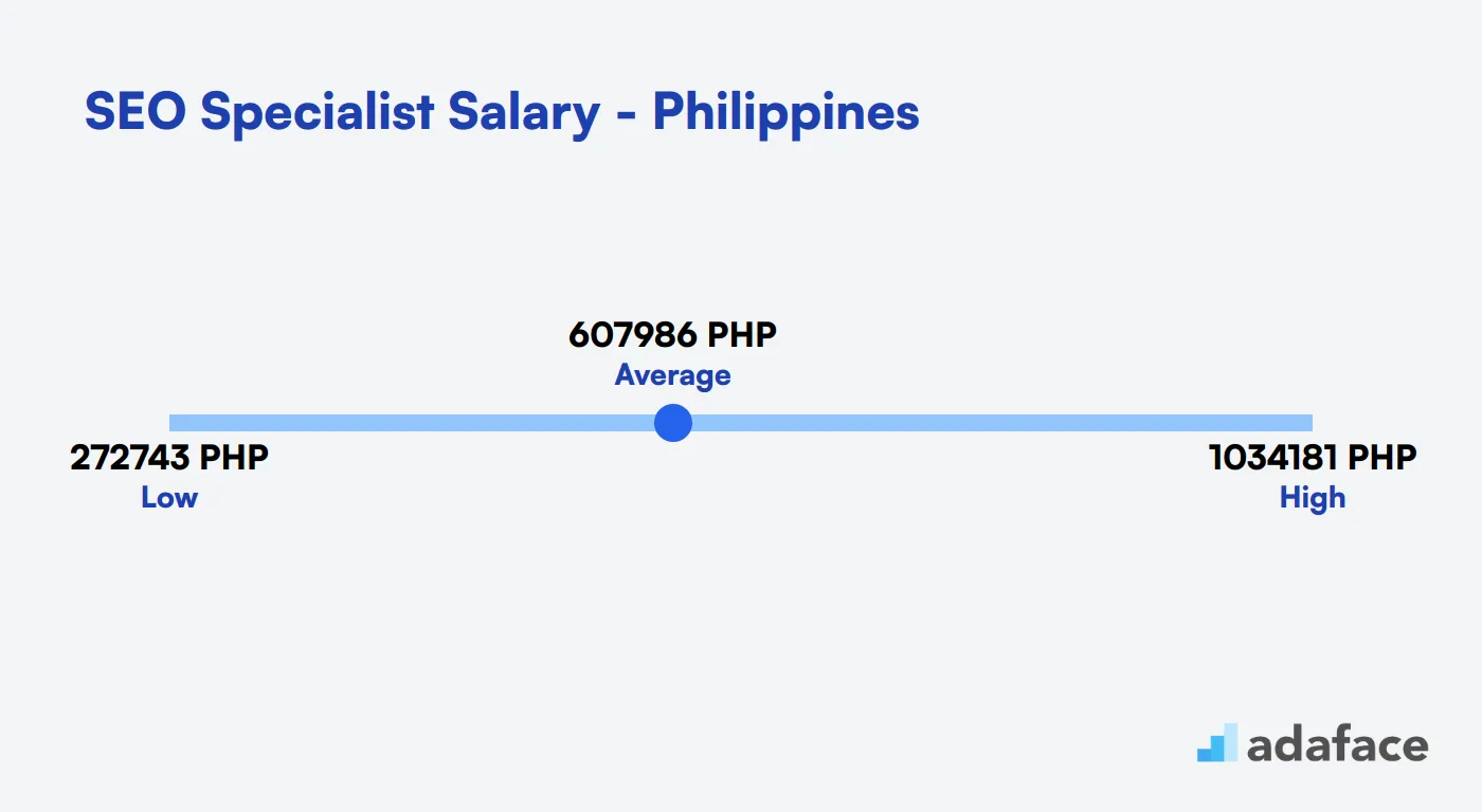 SEO Specialist Salary in the Philippines