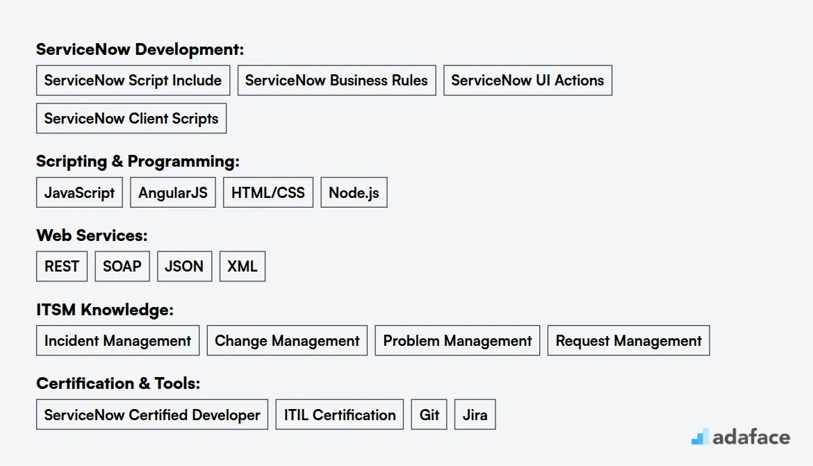 Ideal skills required for ServiceNow Developer