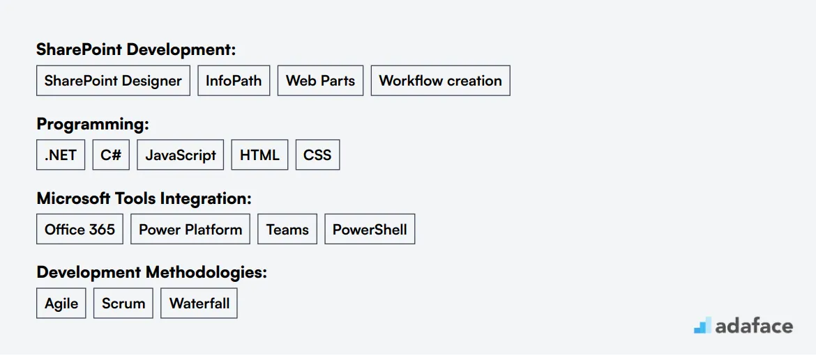 Ideal skills required for SharePoint Developer