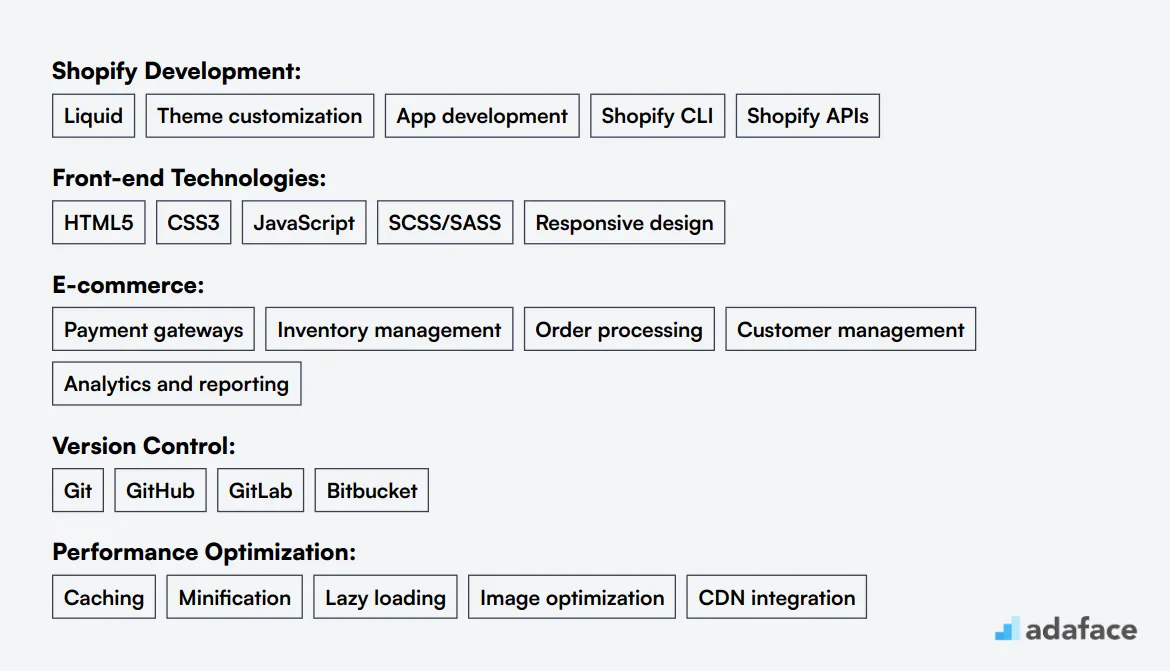 Ideal skills required for Shopify Developer