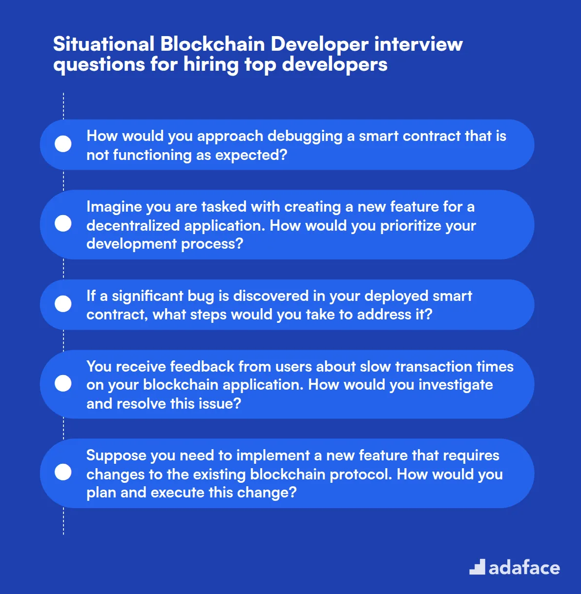 12 preguntas situacionales de entrevista para desarrolladores de Blockchain para contratar a los mejores desarrolladores