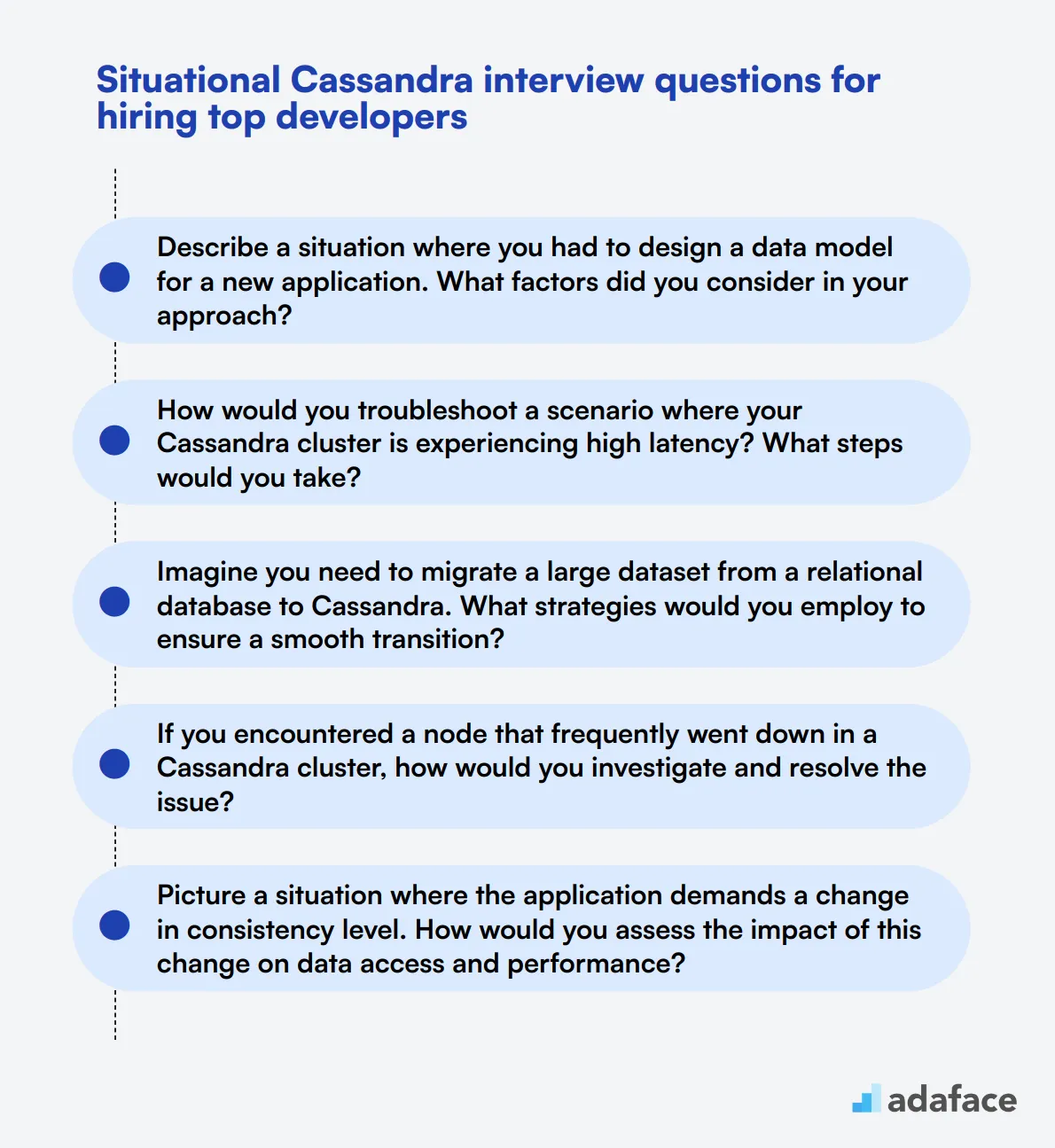 9 situational Cassandra interview questions for hiring top developers