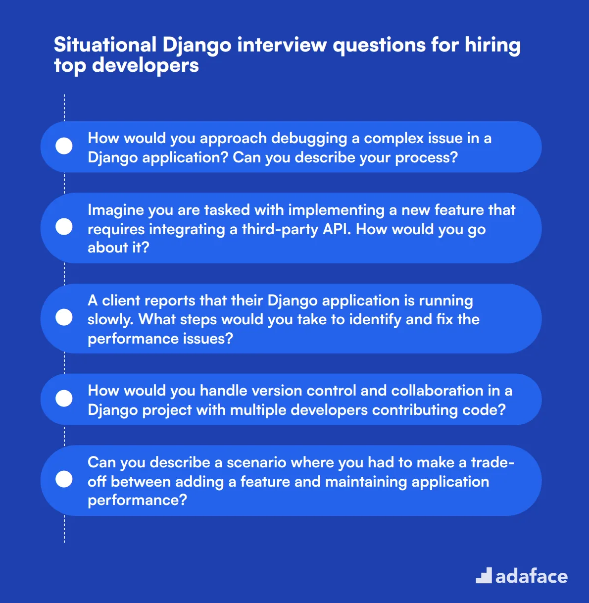 10 situational Django interview questions for hiring top developers