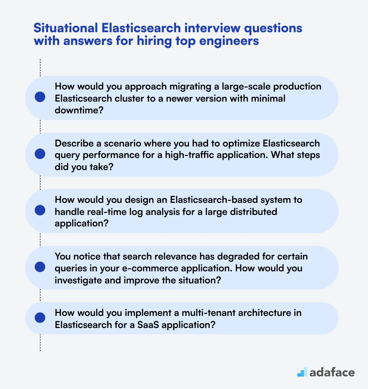 8 situational Elasticsearch interview questions with answers for hiring top engineers