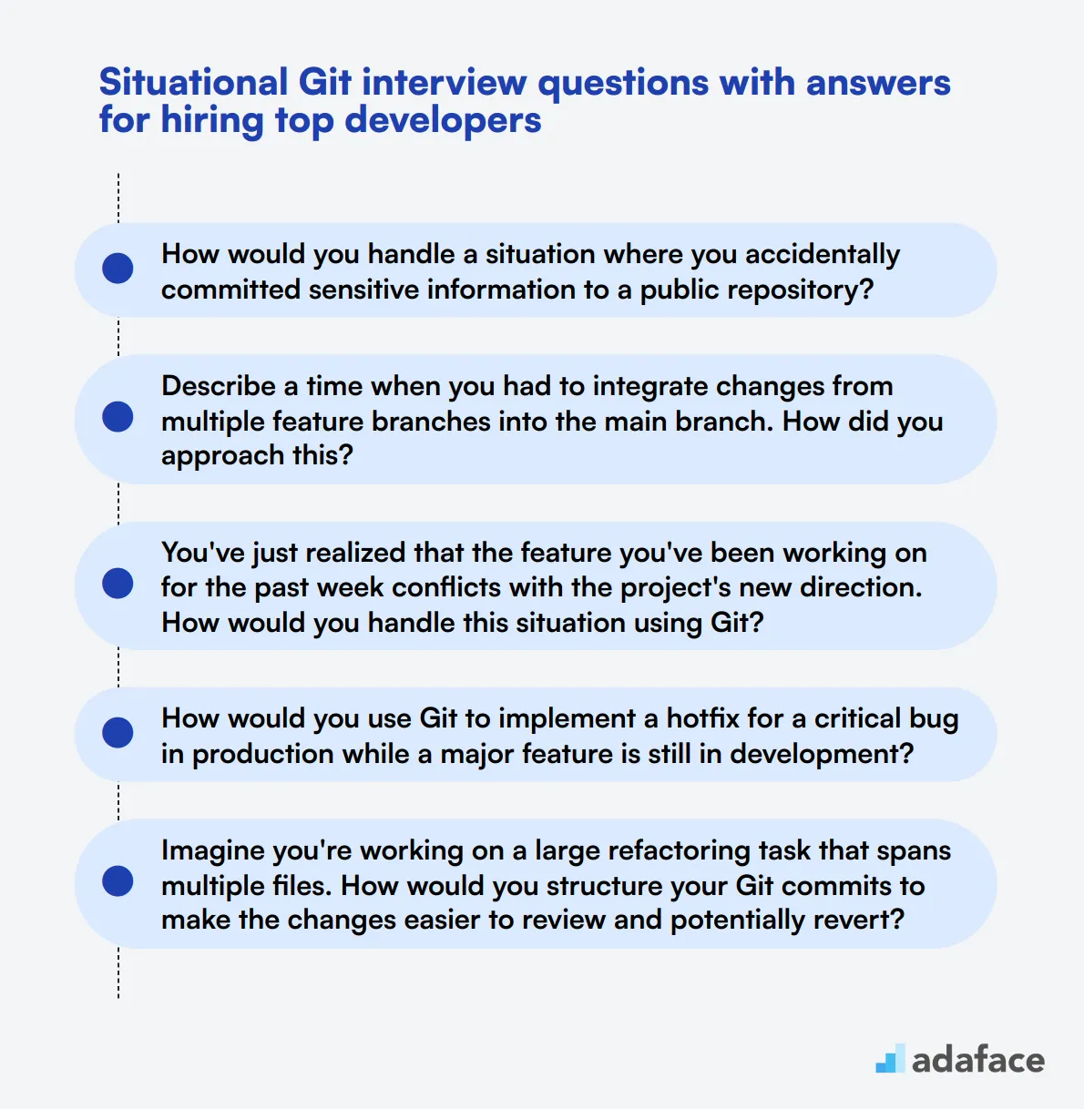 5 situational Git interview questions with answers for hiring top developers