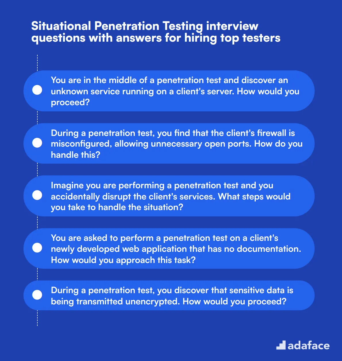 7 situational Penetration Testing interview questions with answers for hiring top testers