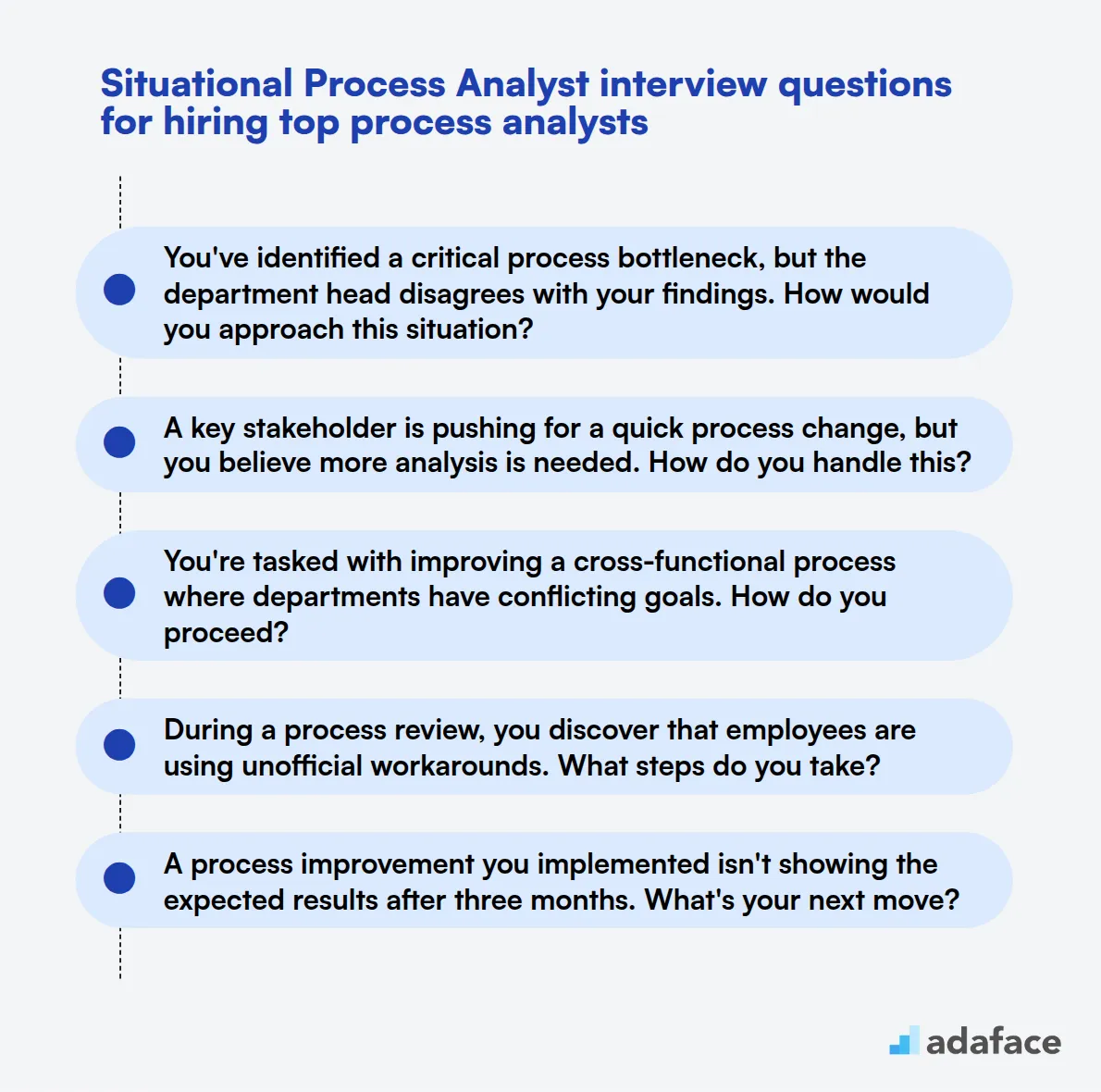 9 situational Process Analyst interview questions for hiring top process analysts