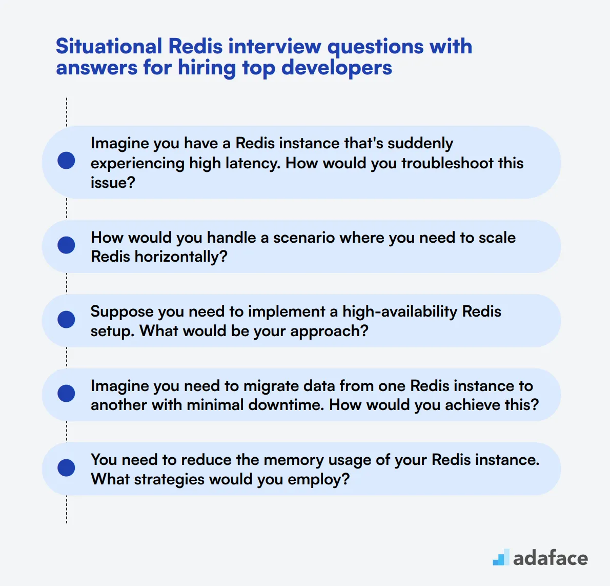 6 situational Redis interview questions with answers for hiring top developers