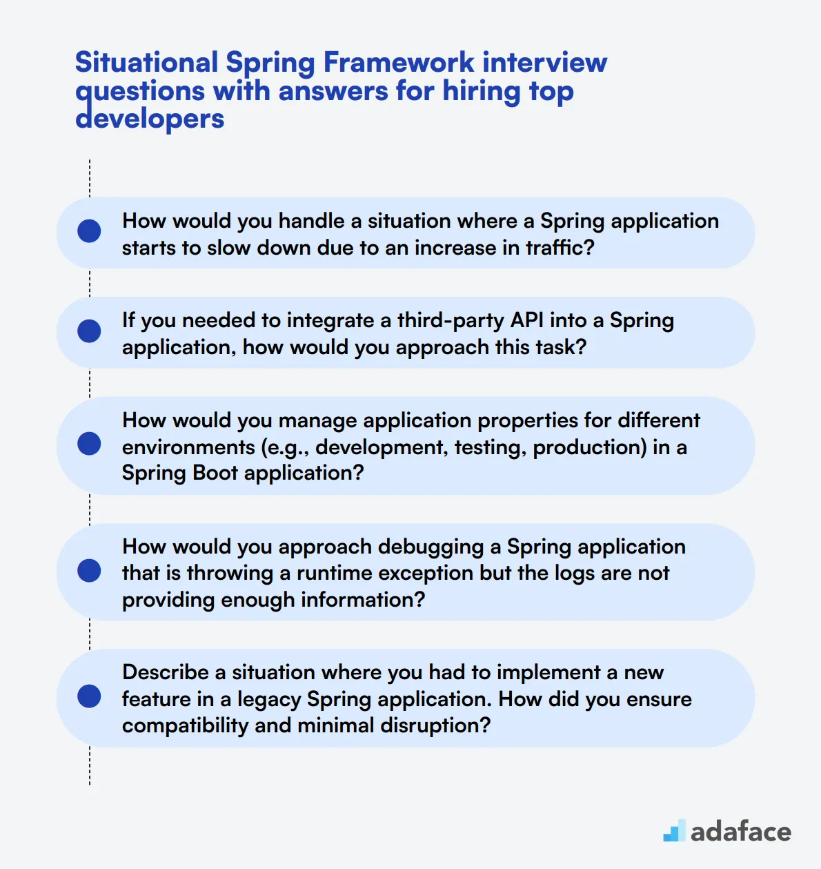 7 situational Spring Framework interview questions with answers for hiring top developers