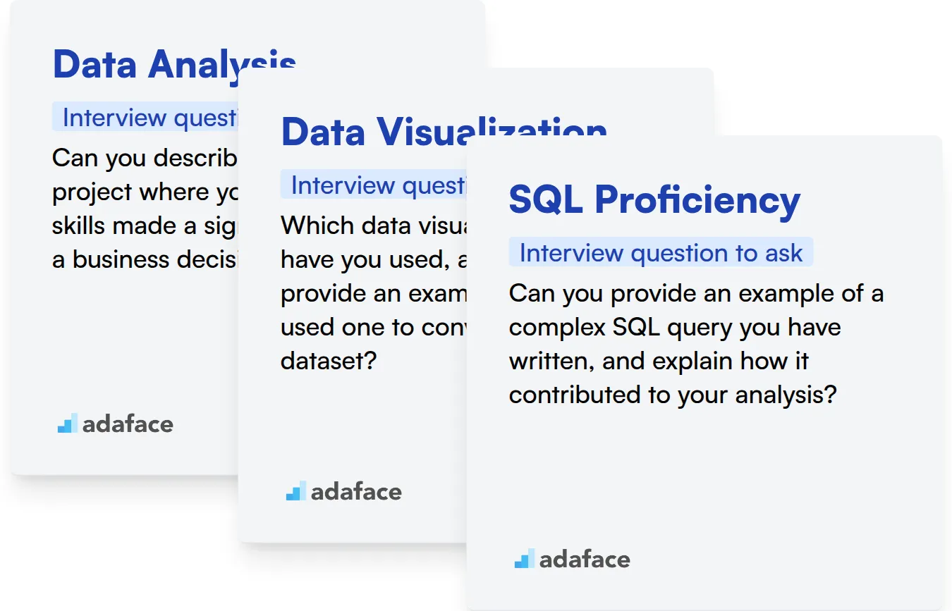 Which Business Intelligence Analyst skills should you evaluate during the interview phase?
