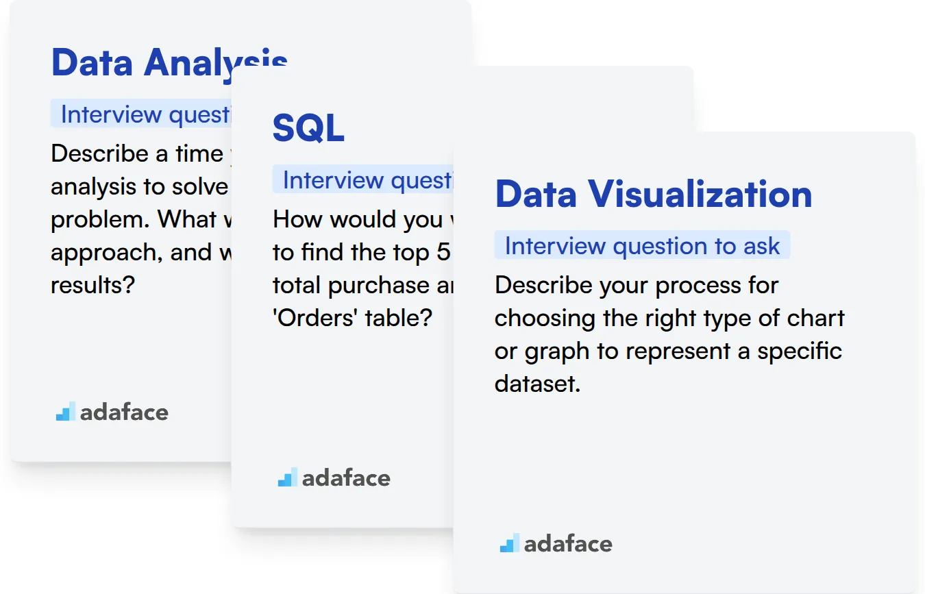 Which Business Intelligence Analyst skills should you evaluate during the interview phase?