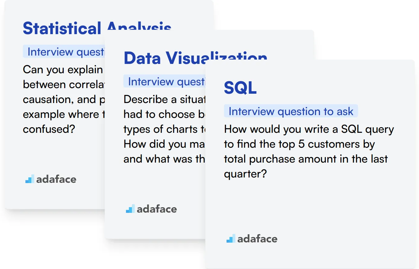 Which Data Analysis skills should you evaluate during the interview phase?