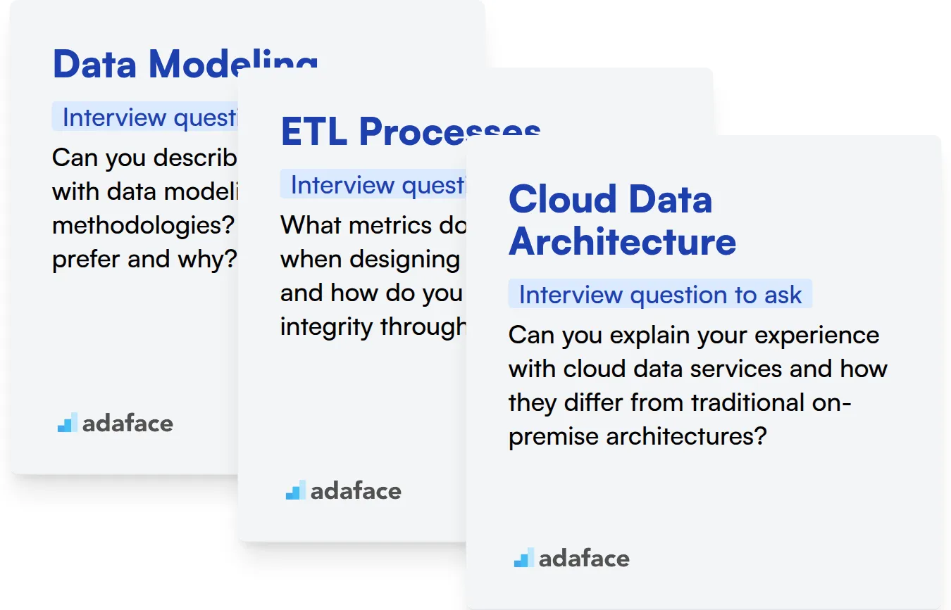 Which Data Architect skills should you evaluate during the interview phase?