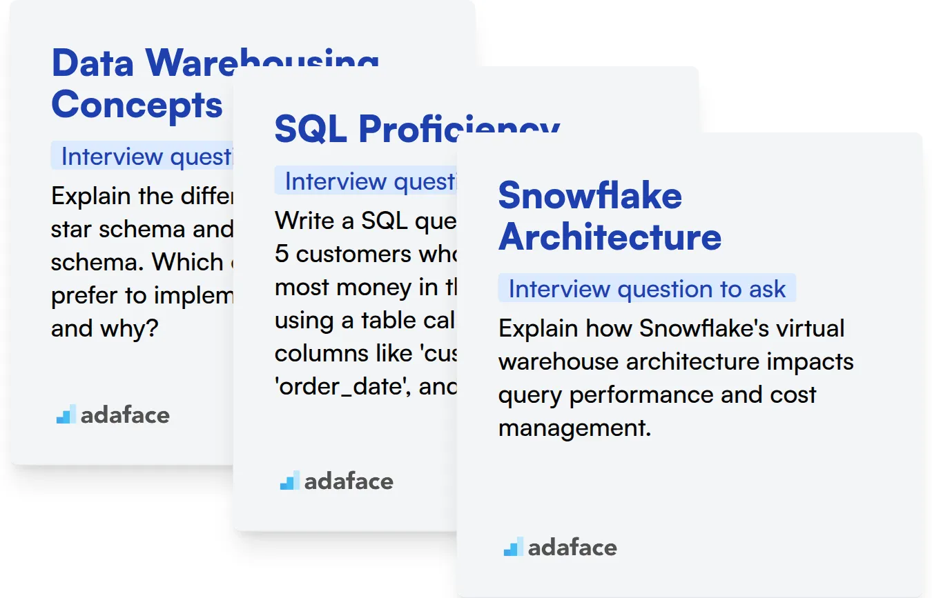 Which Snowflake skills should you evaluate during the interview phase?