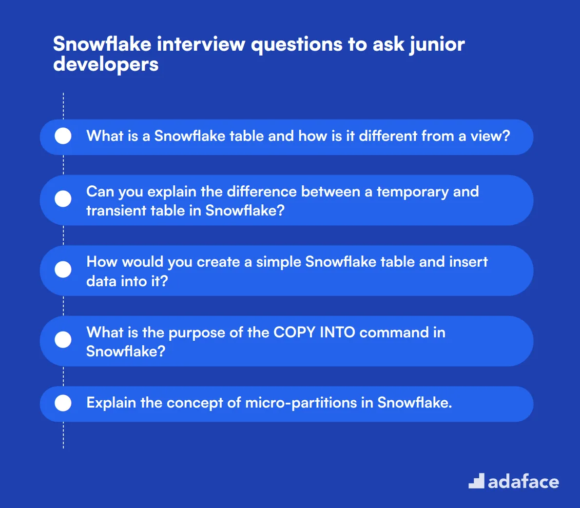 20 Snowflake interview questions to ask junior developers