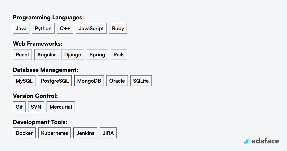 Ideal skills required for Software Developer