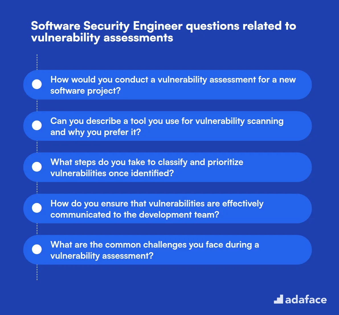 12 preguntas de Ingeniero de Seguridad de Software relacionadas con las evaluaciones de vulnerabilidad