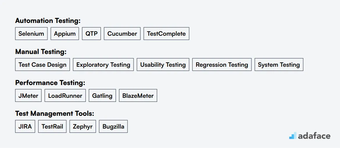 Ideal skills required for Software Tester