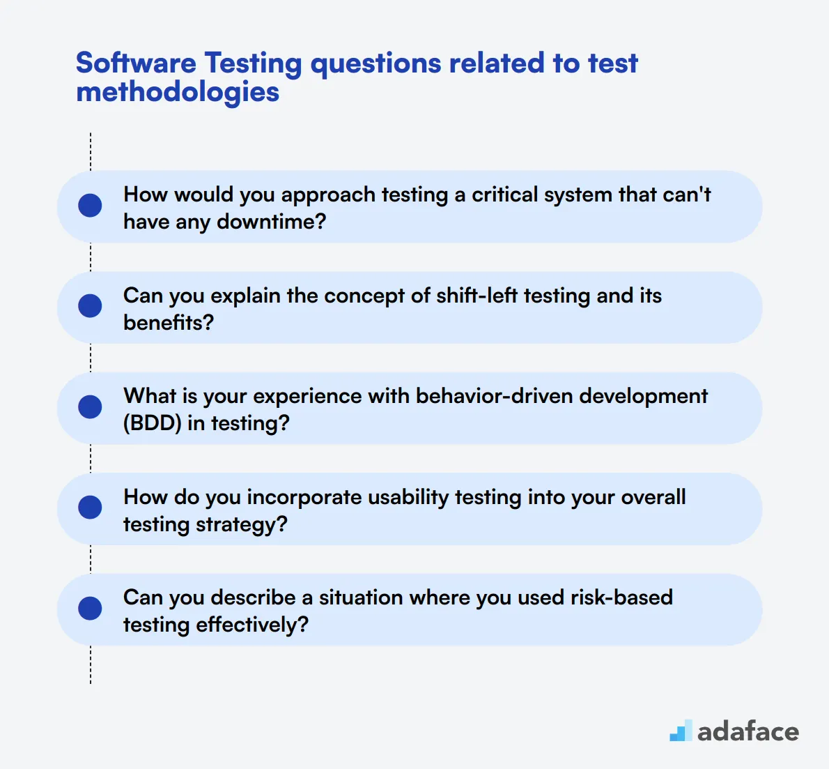 12 Software Testing questions related to test methodologies