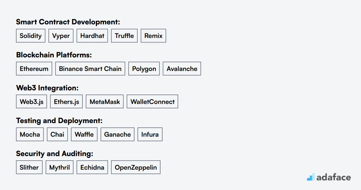 Ideal skills required for Solidity Developer