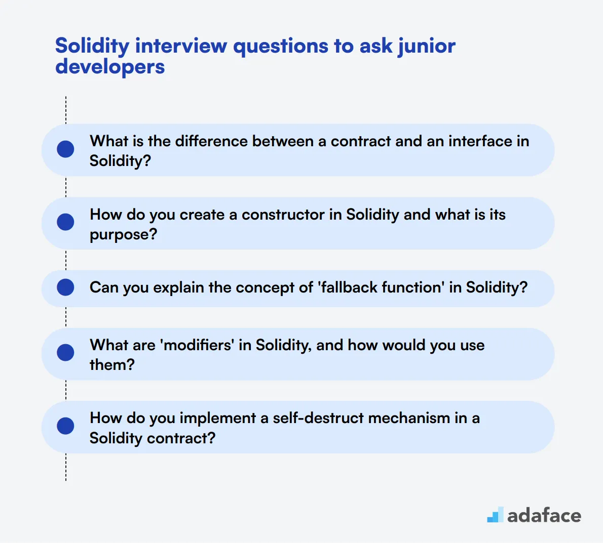 20 Solidity interview questions to ask junior developers