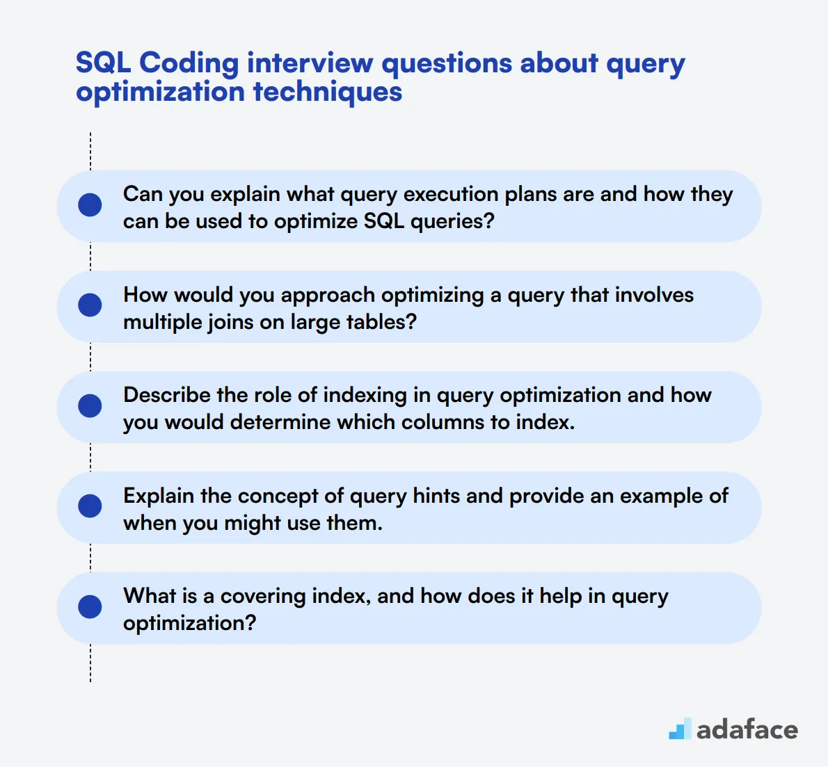 12 SQL Coding interview questions about query optimization techniques