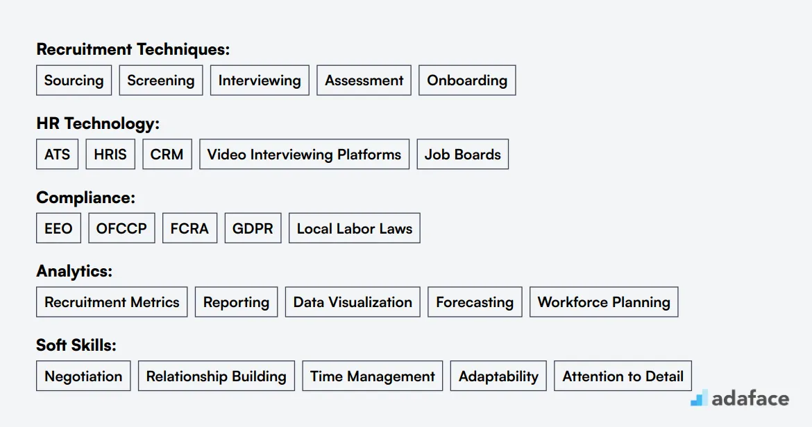 Ideal skills required for Staffing Specialist